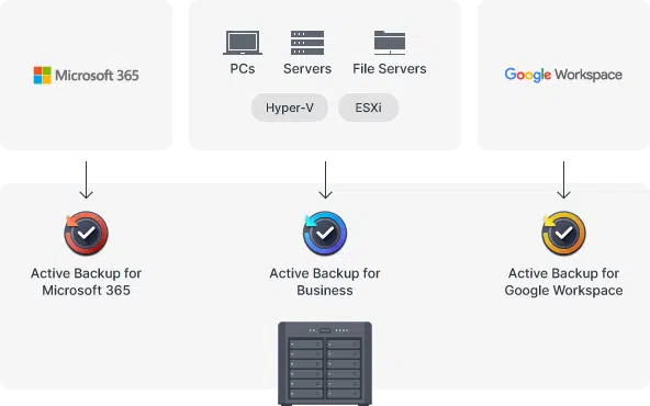 Bảo vệ dữ liệu tức thì