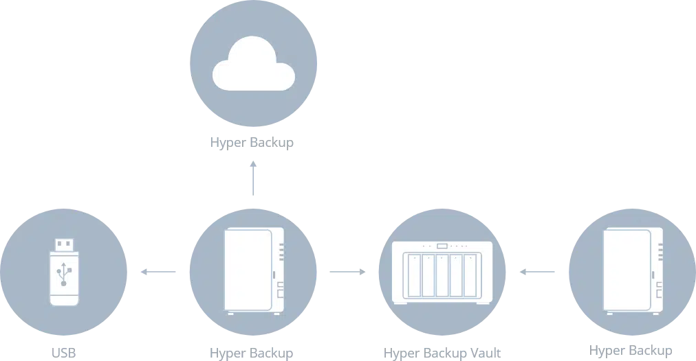 "Trung Tâm Dữ Liệu" Doanh Nghiệp, Bảo Mật