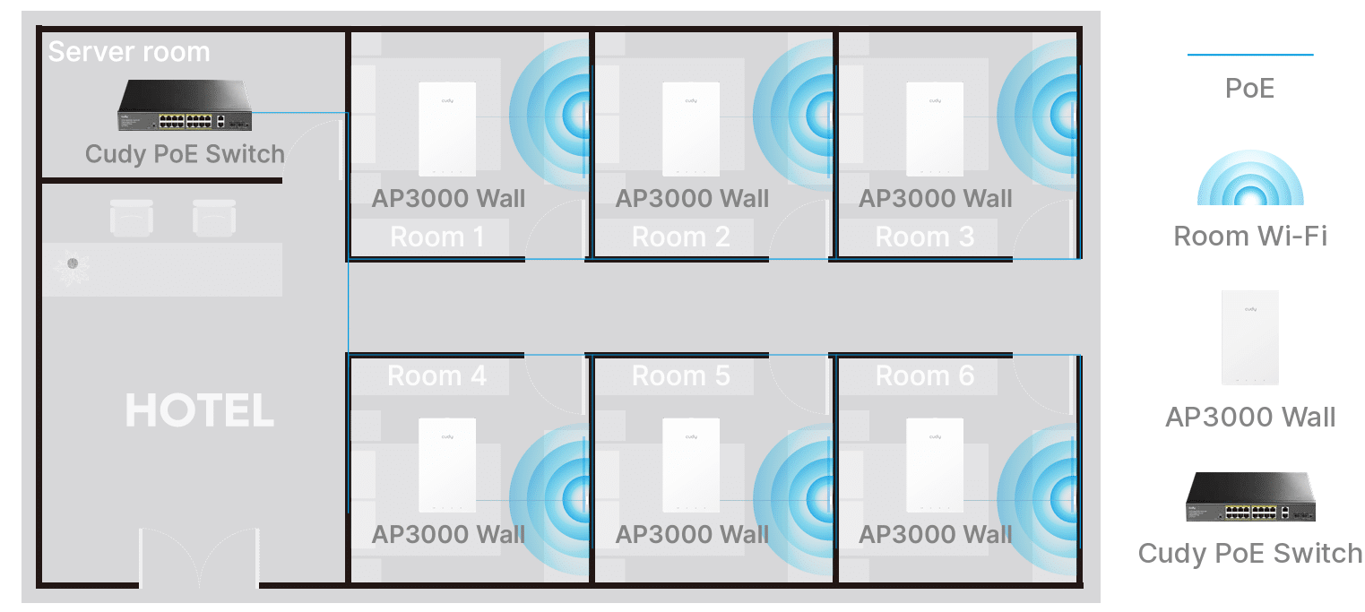 WiFi 6 AX3000 Âm Tường Đa Cổng Gigabit