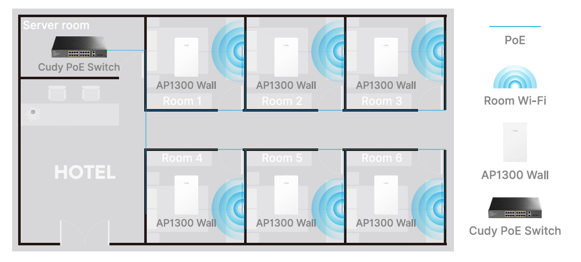 WiFi AC1200 Âm Tường Đa Năng