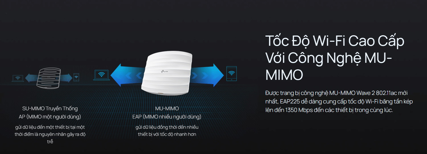 WiFi AC1350 Wave 2 Hiệu Quả Cho Doanh Nghiệp