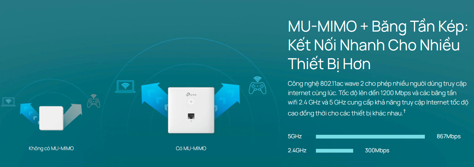MU-MIMO + Băng Tần Kép: Kết Nối Nhanh Cho Nhiều Thiết Bị Hơn
