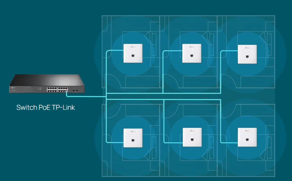 Triển Khai Dễ Dàng, Cấp Nguồn Qua Ethernet