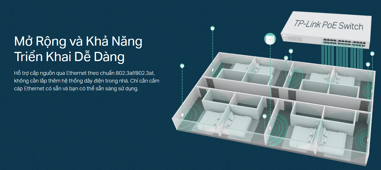 Mở Rộng và Khả Năng Triển Khai Dễ Dàng