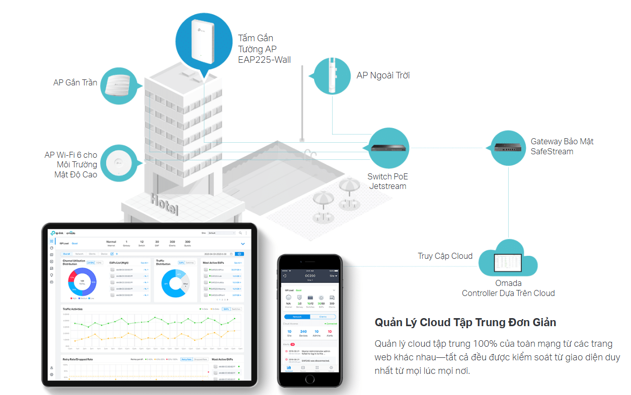 Quản Lý Tập Trung Thông Minh Với Omada SDN