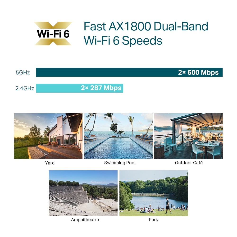 WiFi 6 AX1800 Mạnh Mẽ Cho Không Gian Ngoài Trời