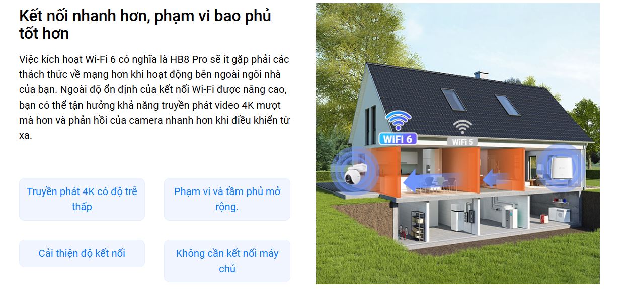 Camera EZVIZ HB8 Pro Kit 4K – Camera Dùng Pin Sạc, Camera WiFi Ngoài Trời, Có Màu Ban Đêm