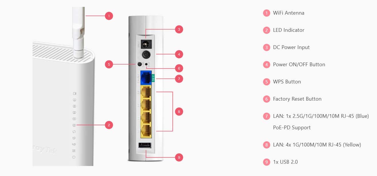 Kết Nối Đa Dạng - Cổng 2.5GbE Và 4 Cổng Gigabit