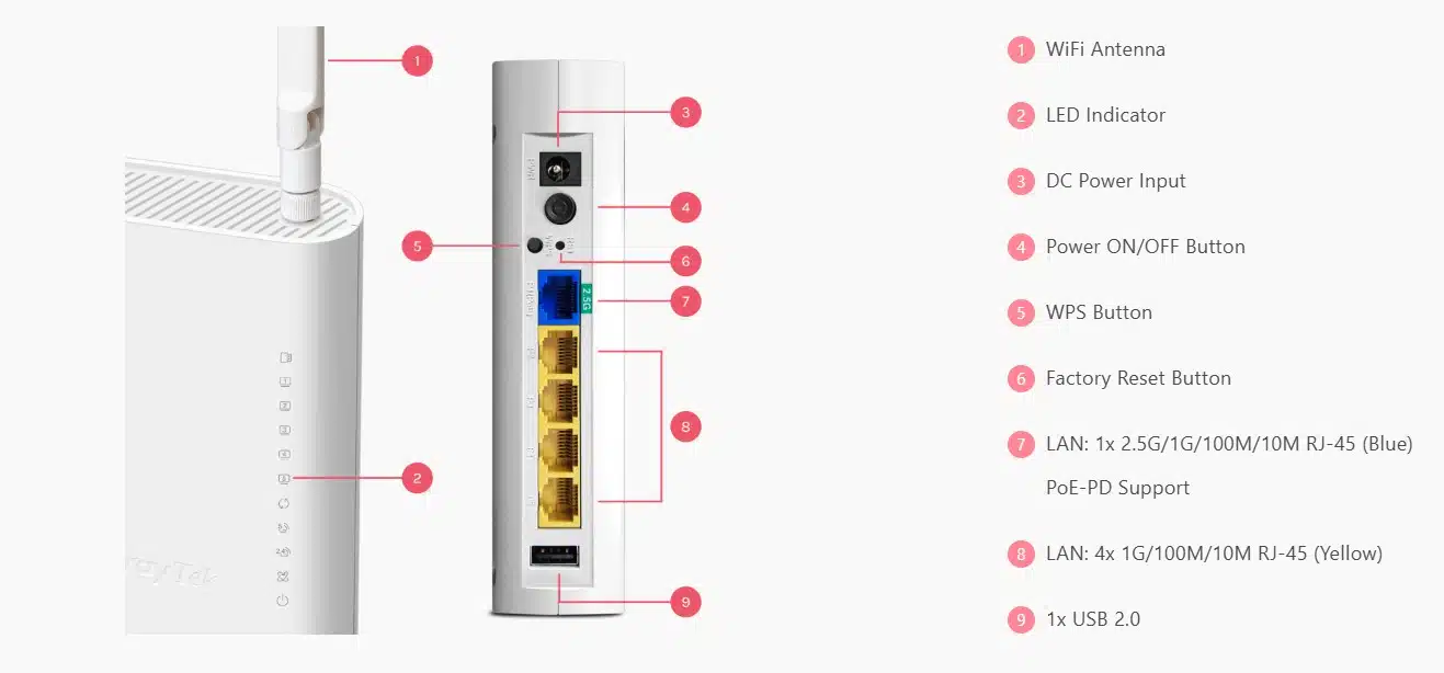 Kết Nối Đa Dạng - Cổng 2.5GbE Và 4 Cổng Gigabit
