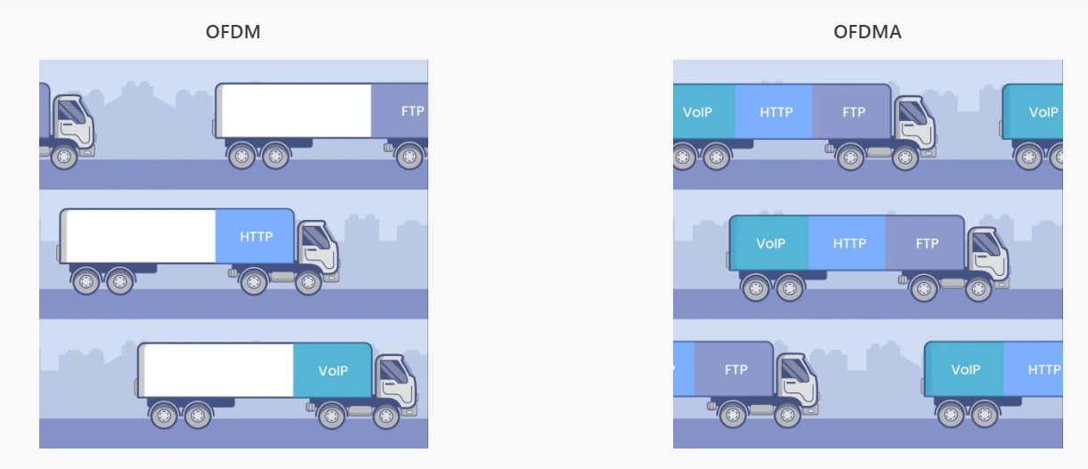 Kết Nối WiFi 6 Tốc Độ Cao - Hiệu Suất Vượt Trội