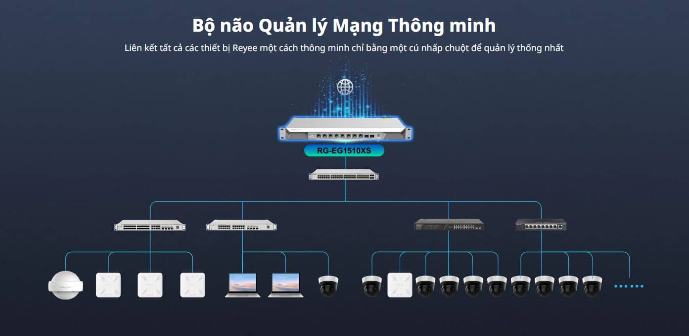 Router Ruijie RG-EG1510XS - Bộ Định tuyến Cân Bằng Tải 1500 User, 8 Cổng WAN/LAN