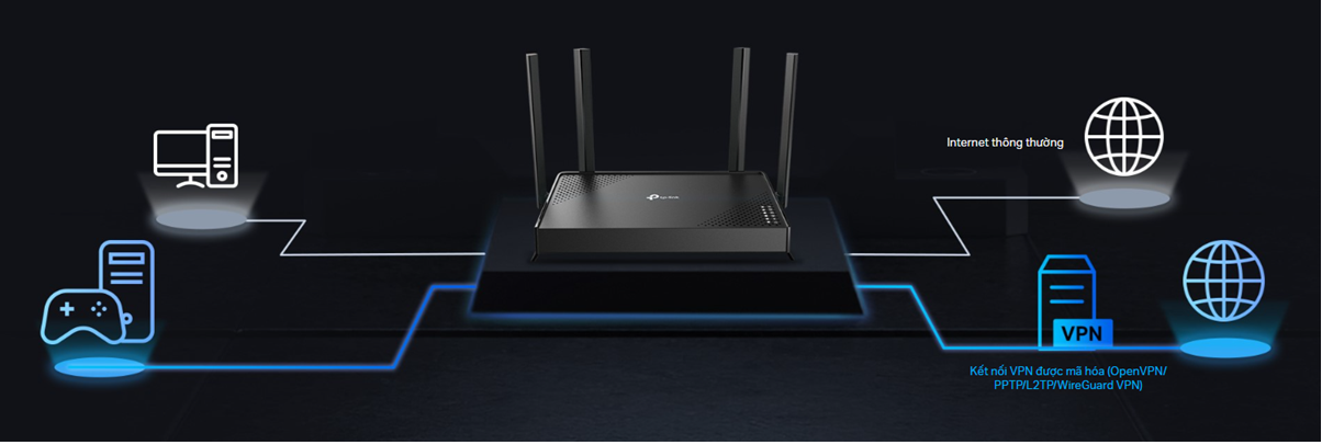 Hỗ trợ kết nối VPN bảo mật cho mạng gia đình