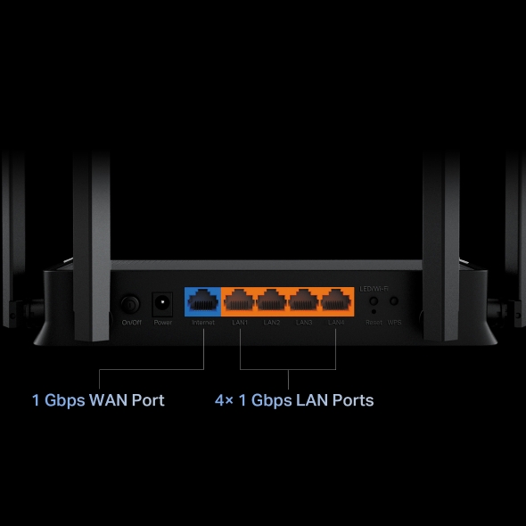 Cổng WAN & LAN Gigabit – Kết Nối Có Dây Ổn Định
