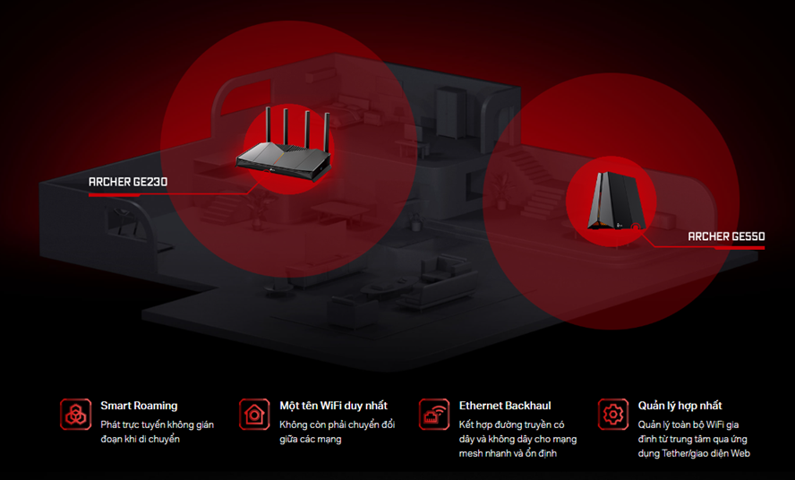 Hệ thống Wi-Fi Mesh giúp phủ sóng ổn định và liền mạch toàn bộ ngôi nhà