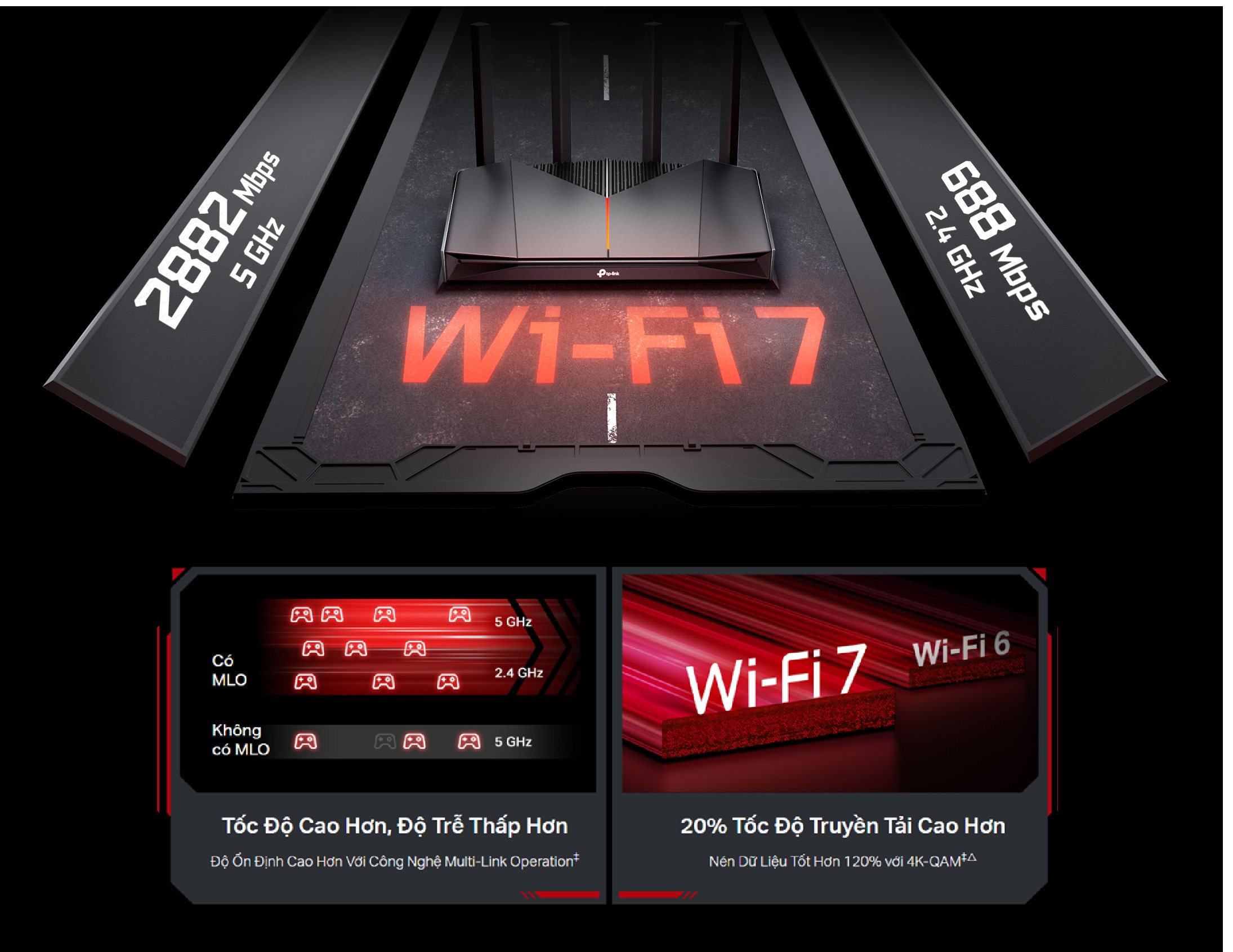 TP-Link Archer GE230 Router WiFi 7 công nghệ Wi-Fi 7 tiên tiến