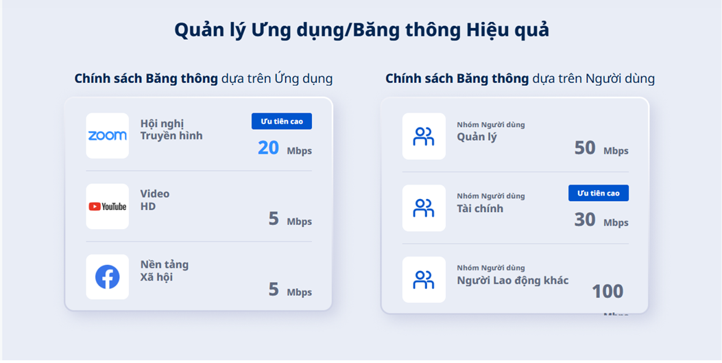 Quản lý băng thông theo ứng dụng và người dùng trên Ruijie Reyee