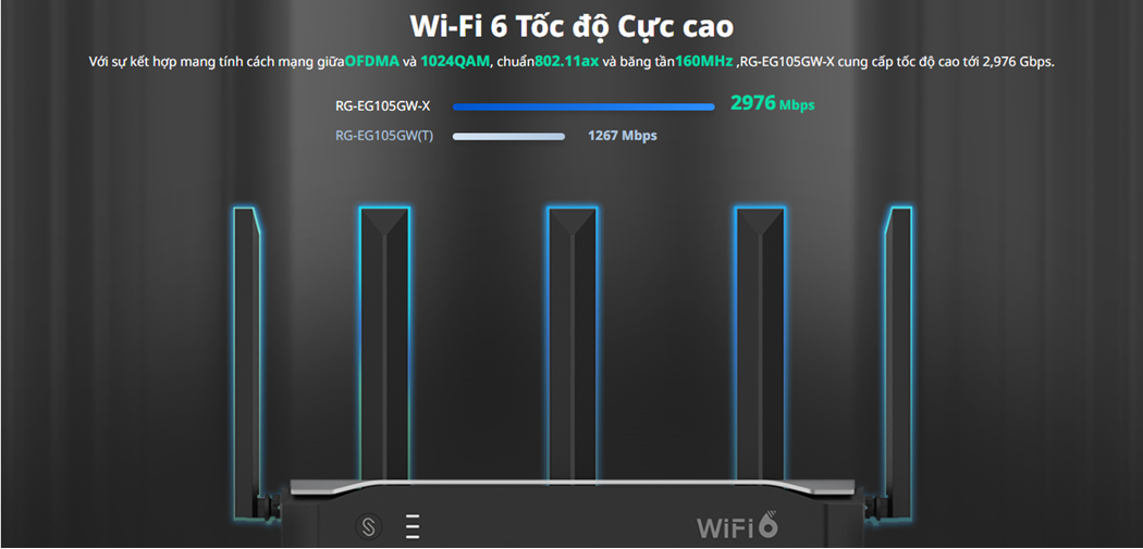 Router WiFi 6 Ruijie Reyee RG-EG105GW-X AX3000 tốc độ cao