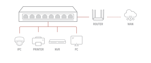 Switch Hikvision DS-3E0108D-O 8 cổng 100Mbps