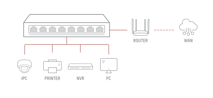 Hikvision DS-3E0508-O - 8 cổng Gigabit