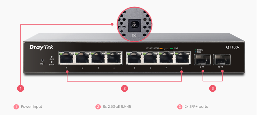 Mặt trước VigorSwitch Q1100x với 8 cổng 2.5GbE RJ-45 và 2 cổng quang 10G SFP+