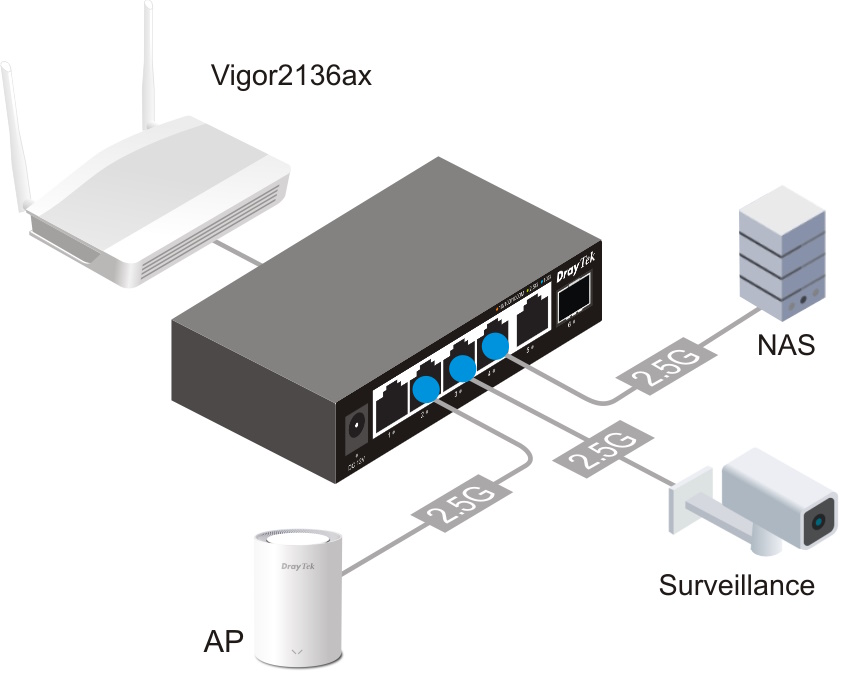 Switch DrayTek VigorSwitch Q60x ứng dụng trong hệ thống mạng 2.5G