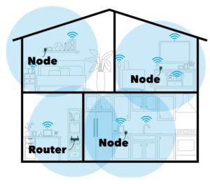 WiFi mesh cho nhà cao tầng