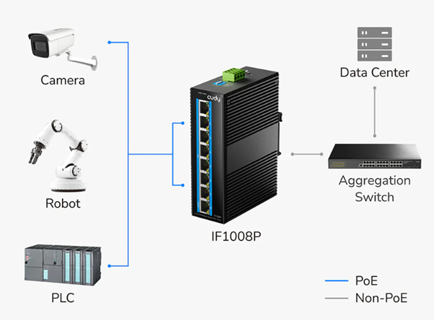 Switch Cudy IF1008P – Switch PoE công nghiệp 8 cổng 240W