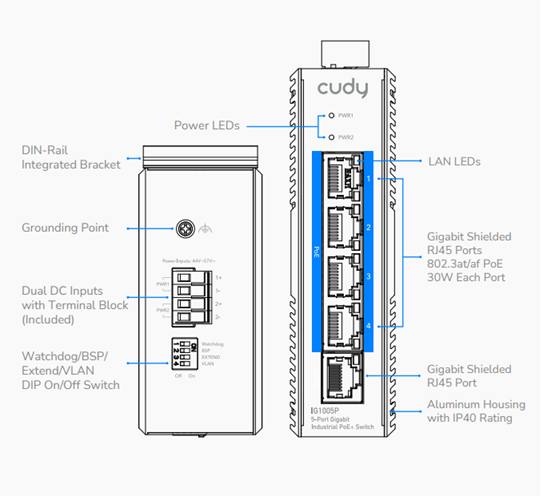 Switch IG1005P với 5 cổng Gigabit, 4 cổng PoE 120W và 1 cổng uplink