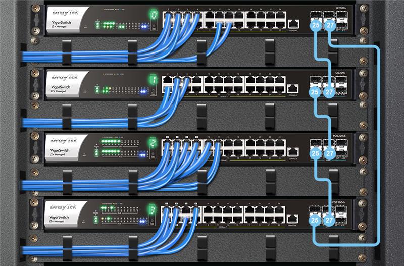 DrayTek VigorSwitch Q2300x – Stacking switch mở rộng và dự phòng mạng