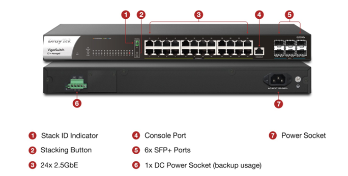 DrayTek VigorSwitch Q2300x – Switch core 2.5GbE & 10G SFP+ cho doanh nghiệp