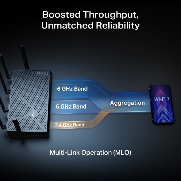 Công nghệ MLO và Multi-RU thông minh