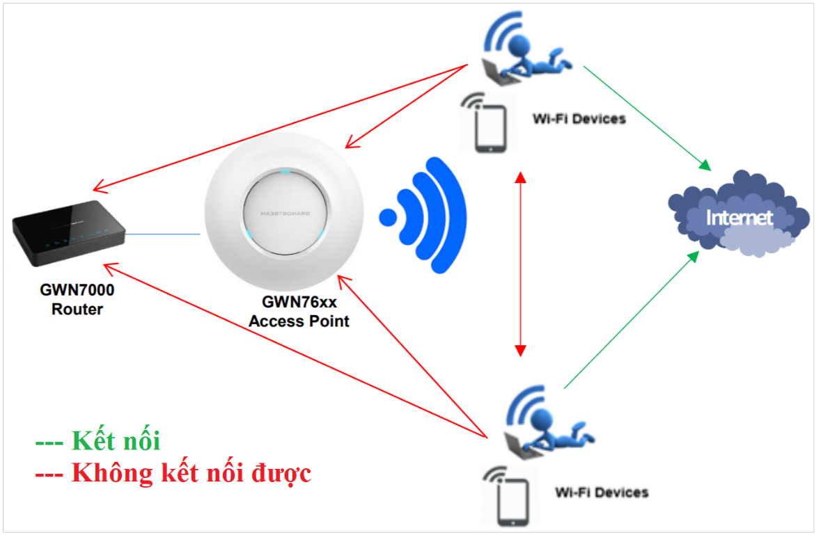 Chế độ internet
