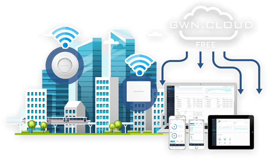 Hướng Dẫn Quản Lý WiFi Grandstream Qua Cloud Nhanh Chóng