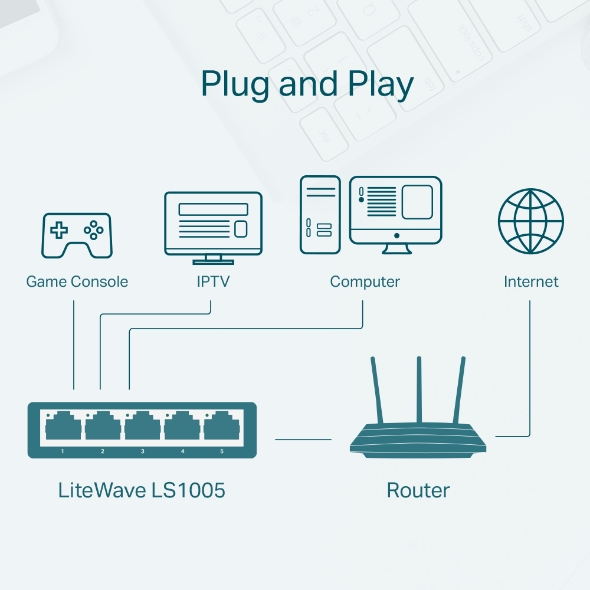Plug and Play - Cắm là sử dụng