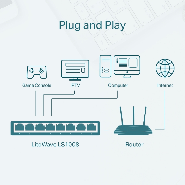 Plug and Play - Cắm là sử dụng
