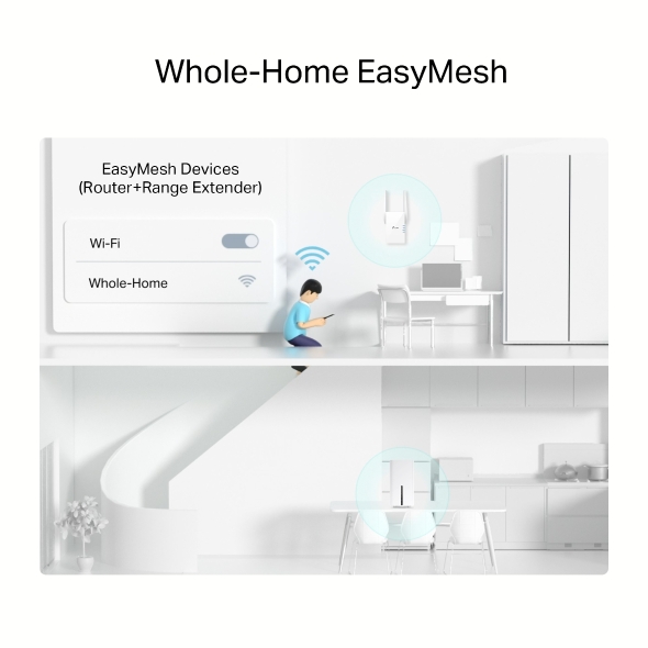 Khả năng Mesh linh hoạt