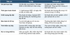 Bảng so sánh <yoastmark class=