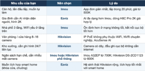 Gợi ý cụ thể nên mua camera hãng nào