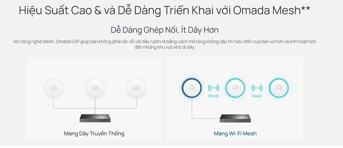 WiFi TP-Link EAP610 quản lý tập trung qua Omada SDN