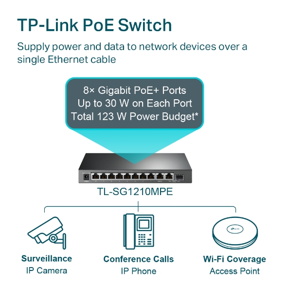Switch TL-SG1210MPE hỗ trợ 8 cổng Gigabit PoE+ công suất 123W