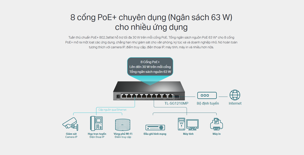 Switch TP-Link TL-SG1210P với 8 cổng PoE+ Gigabit công suất 63W