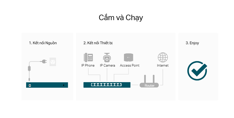 Switch TP-Link TL-SL1311P triển khai mạng đơn giản, không cần cấu hình