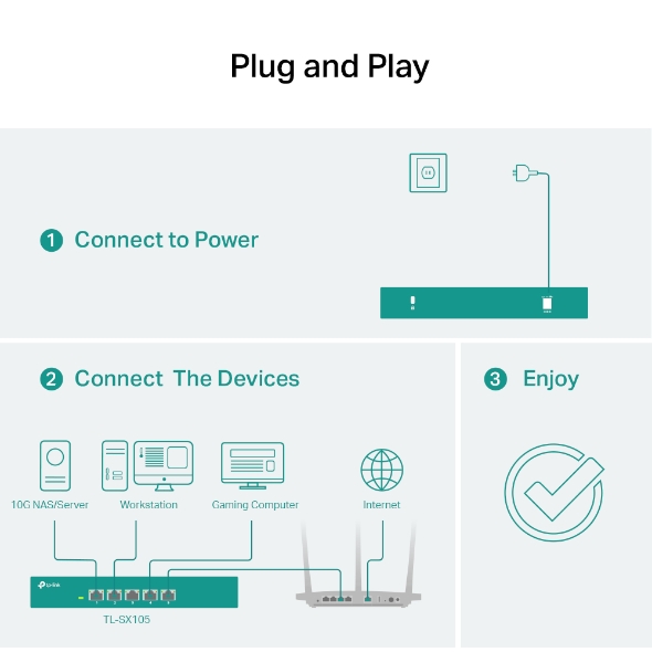 Kết nối Plug & Play trên Switch TP-Link TL-SX105